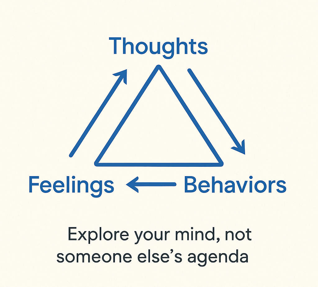 A simple diagram showing the CBT triangle — Thoughts → Feelings → Behaviors — with a soft caption like “Explore your mind, not someone else’s agenda