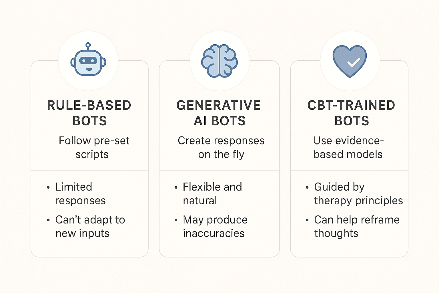 A 3-column comparison table of AI Chatbots