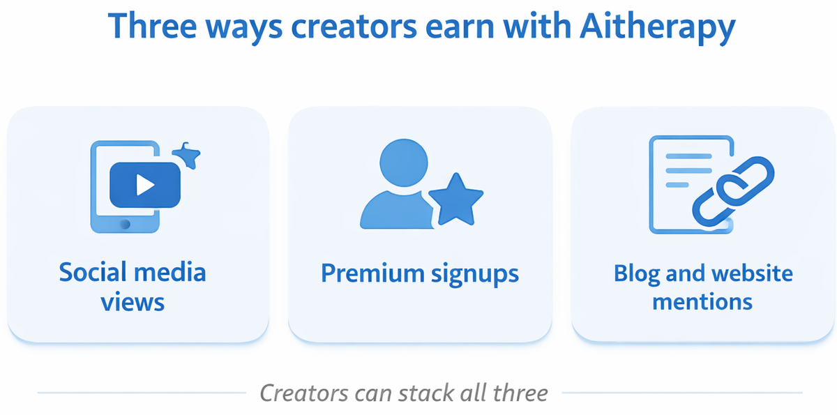 Get paid to create content